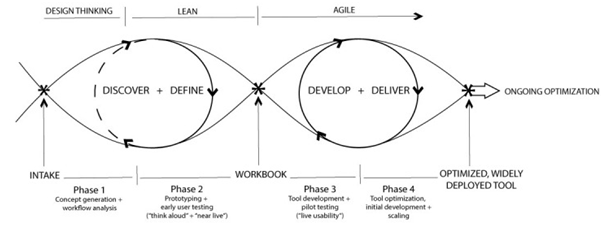 Business Process Engineering Assignment.png